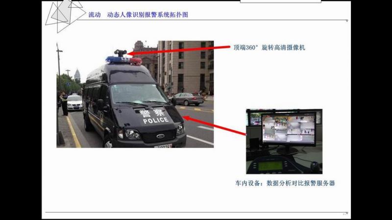 鼎兆动态人像识别报警系统