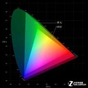 投影光源***性突破 激光欲取代LED? 
