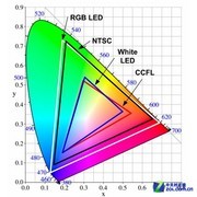 投影光源***性突破 激光欲取代LED? 